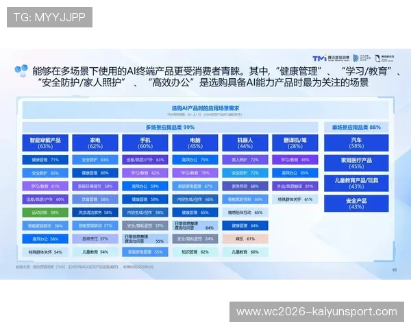 开运体育：多端同步驱动下的智能办公与数据协同全场景应用新趋势