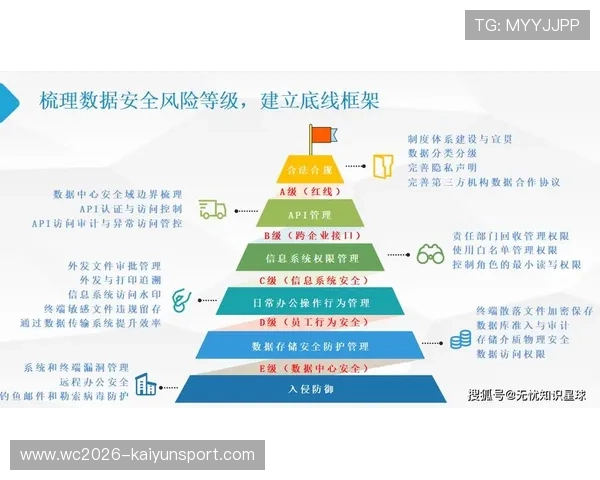 基于权限控制机制的企业信息系统安全管理策略研究