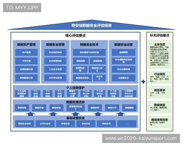 数据加密技术发展趋势与信息安全防护策略研究