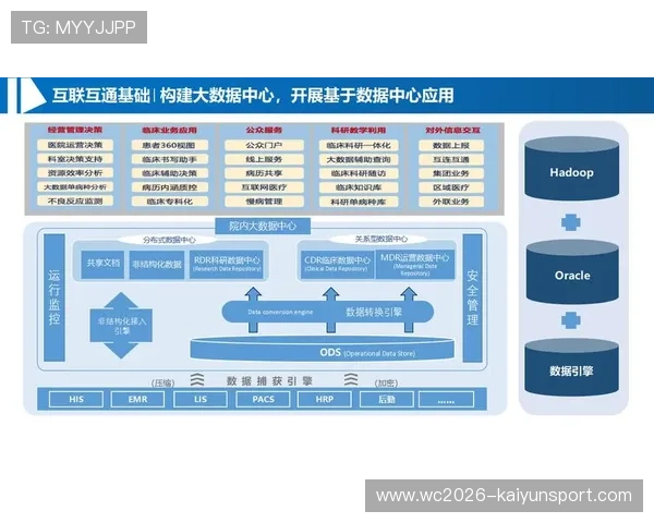 智慧医疗驱动区域健康服务协同创新与数字化转型实践研究 —— www.kaiyun.com 开云官网登录入口 行业观察